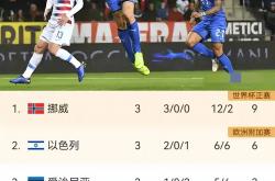 开云体育地址-意大利连扳两球，战胜挪威晋级的简单介绍