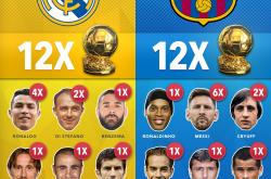 开云体育-包含皇家马德里主场豪取三分金靴扬名的词条