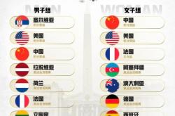 开云体育app下载-亚洲篮球赛赛程表出炉，球员备战集训