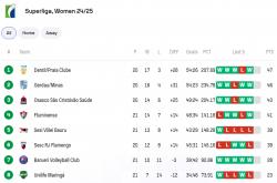 开云体育网站-包含巴西排球队以悬念结束比赛，晋级四强的词条