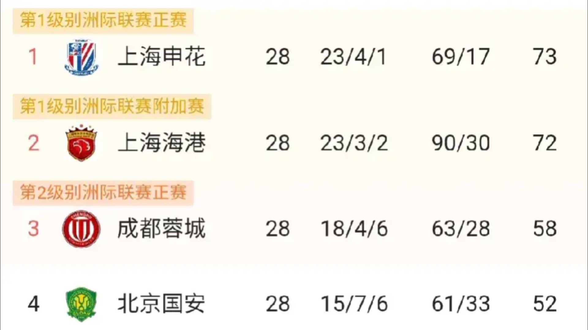 上海申花主场绝杀对手，积分不断攀升