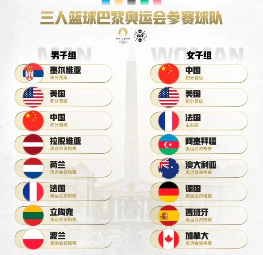 亚洲篮球赛赛程表出炉，球员备战集训