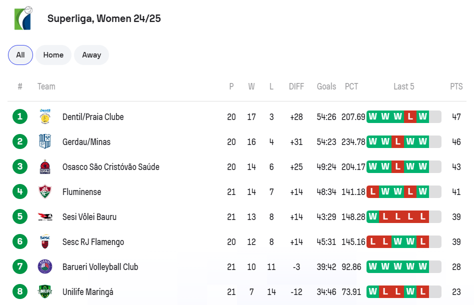 包含巴西排球队以悬念结束比赛,晋级四强的词条 包含巴西排球队以悬念结束比赛,晋级四强的词条