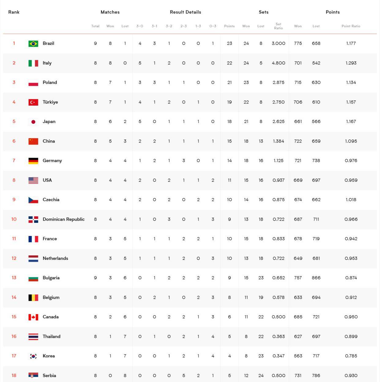 瑞士战胜保加利亚,保住晋级希望的简单介绍 瑞士战胜保加利亚,保住晋级希望的简单介绍