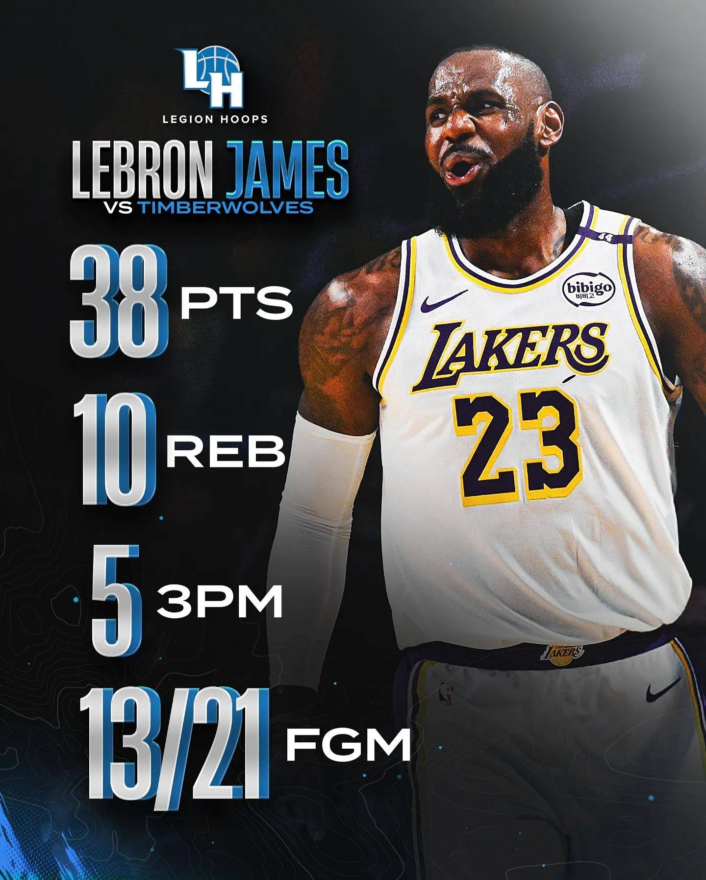 爵士逆袭湖人，保持不败势头持续升温