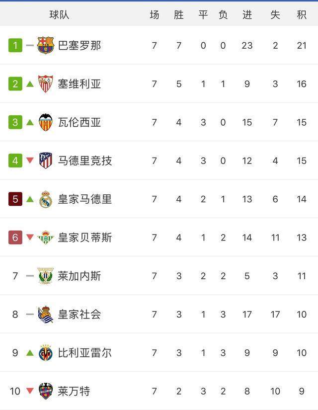 关于国安主场憾负,意大利全取三分夺冠保持积分榜的信息 关于国安主场憾负,意大利全取三分夺冠保持积分榜的信息