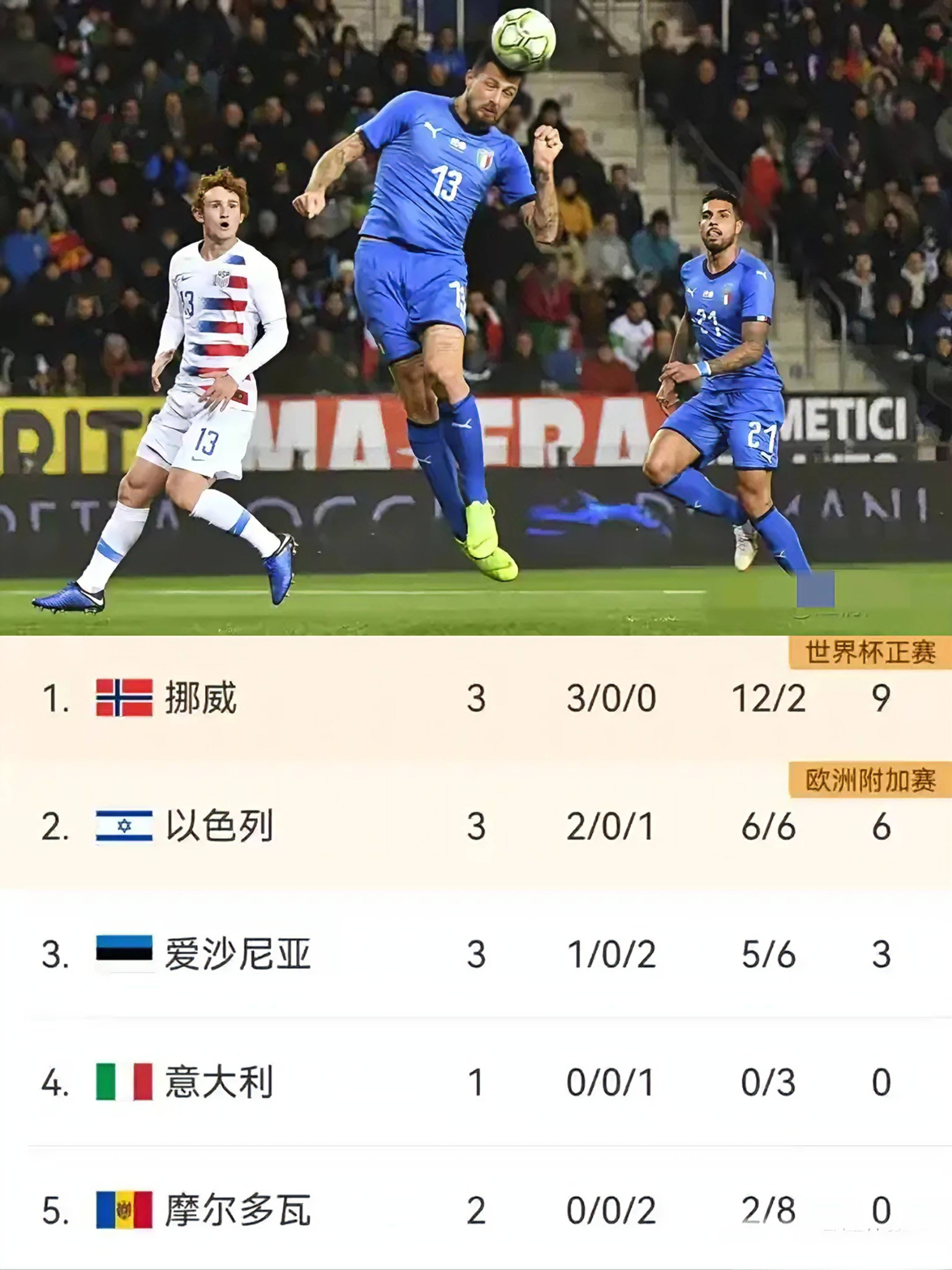 意大利连扳两球,战胜挪威晋级的简单介绍 意大利连扳两球,战胜挪威晋级的简单介绍