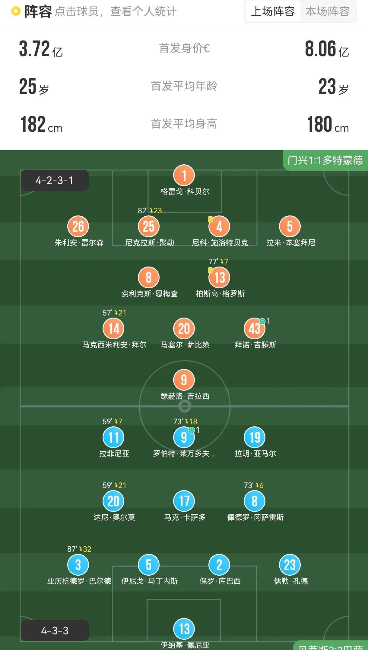 实时更新：多特蒙德惊险胜出，晋级欧冠四强的简单介绍