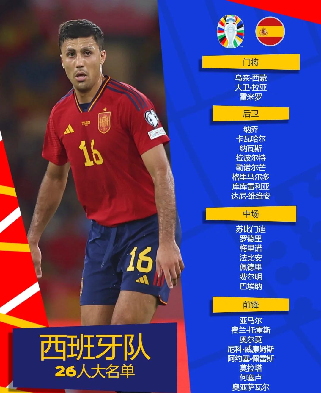 西班牙队战胜摩洛哥,欧洲杯资格晋级 西班牙队战胜摩洛哥,欧洲杯资格晋级