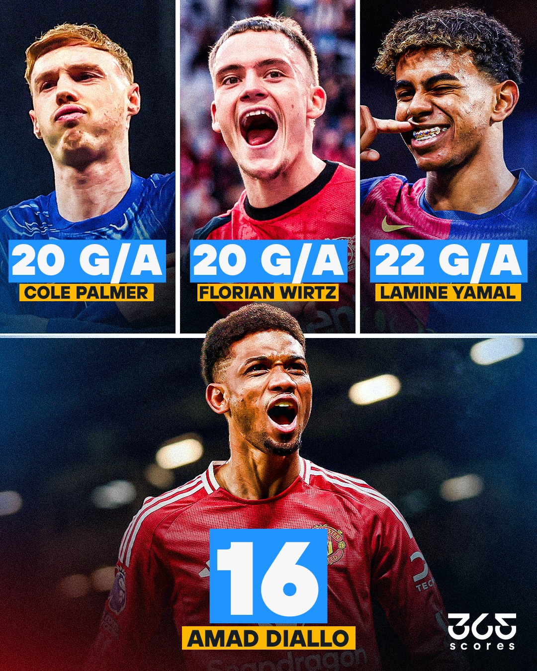 关于马赛球员状态优秀,备战欧战更进一步的信息 关于马赛球员状态优秀,备战欧战更进一步的信息