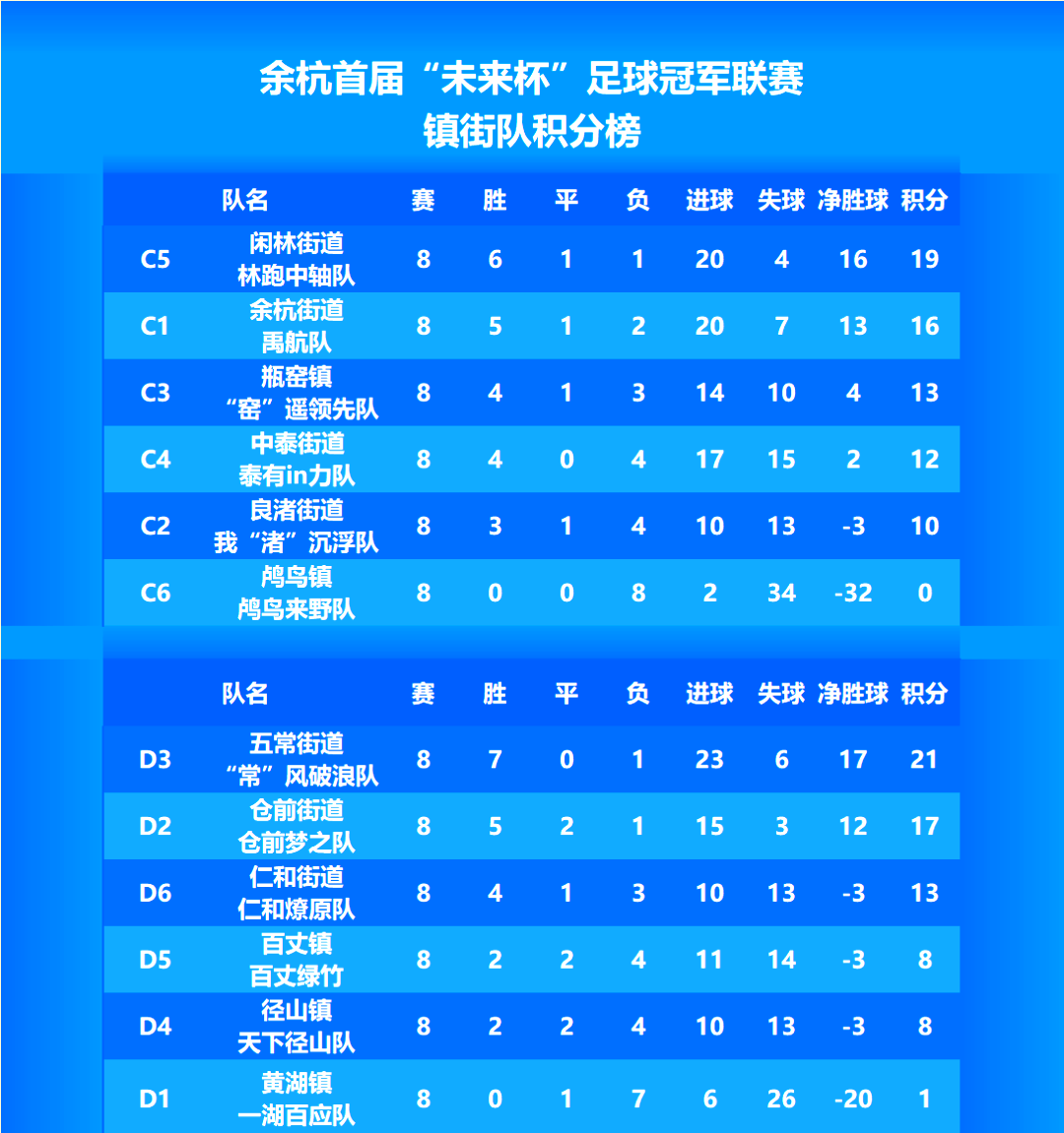 争霸正酣！国内足球比赛争夺正酣